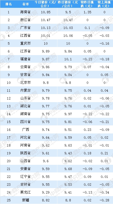 2019全国各省经济排名_中国2019一季度GDP排名 全国各省经济数据排行一览(3)
