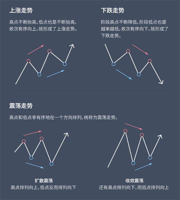 2018年黄金价格走势分析