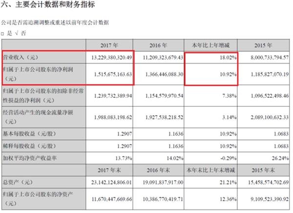 收入证明_毛营业收入(2)