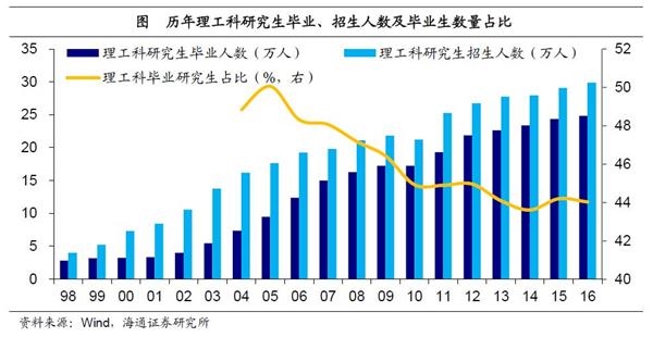 中国人口质量_重磅视角 中国的人口质量红利还远未到头(3)