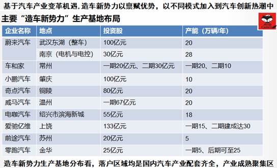 新势力造车,新势力造车,造车新势力,造车浪潮 新势力造车,新势力造车,造车新势力,造车浪潮