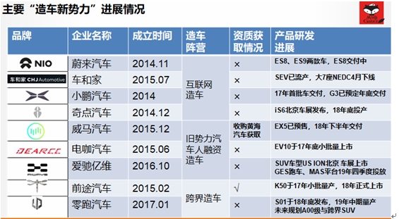 新势力造车,新势力造车,造车新势力,造车浪潮 新势力造车,新势力造车,造车新势力,造车浪潮