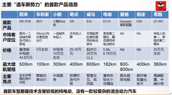 新势力造车,新势力造车,造车新势力,造车浪潮 新势力造车,新势力造车,造车新势力,造车浪潮