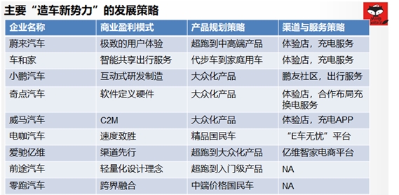 新势力造车,新势力造车,造车新势力,造车浪潮 新势力造车,新势力造车,造车新势力,造车浪潮