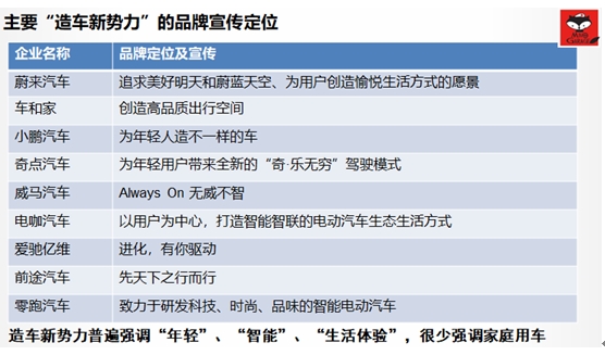新势力造车,新势力造车,造车新势力,造车浪潮 新势力造车,新势力造车,造车新势力,造车浪潮