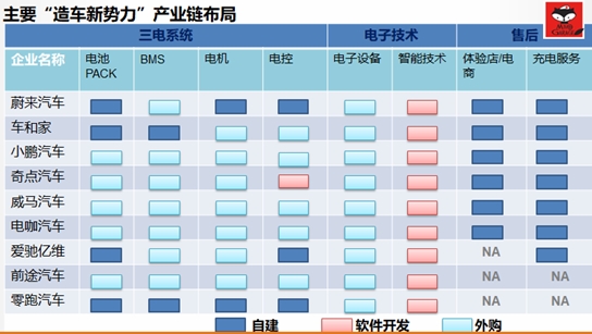 新势力造车,新势力造车,造车新势力,造车浪潮 新势力造车,新势力造车,造车新势力,造车浪潮