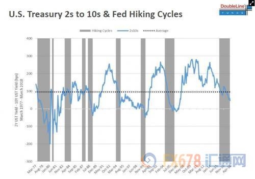 2019经济衰退_即便2019经济衰退也不会受影响的几个行业是什么(2)