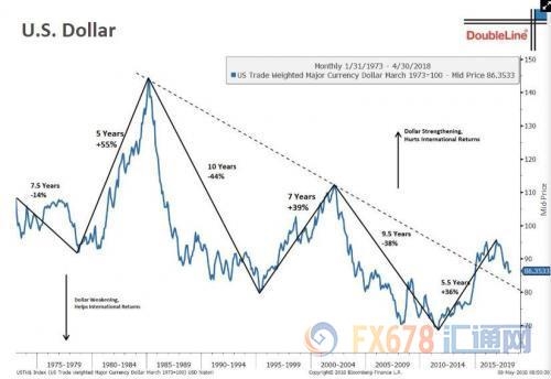 2019经济衰退_即便2019经济衰退也不会受影响的几个行业是什么