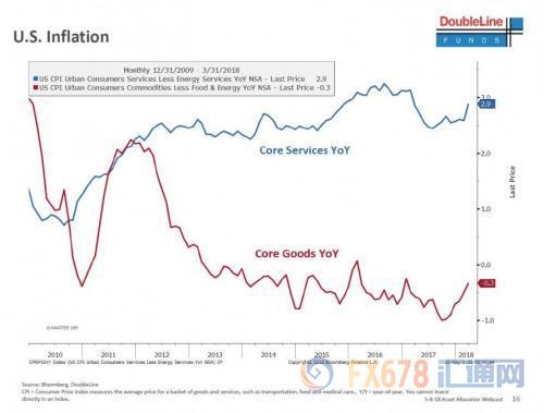 2019经济衰退_即便2019经济衰退也不会受影响的几个行业是什么