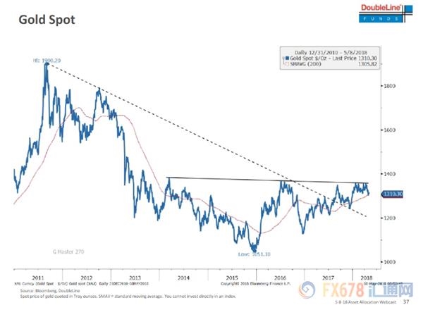 2019经济衰退_即便2019经济衰退也不会受影响的几个行业是什么(2)