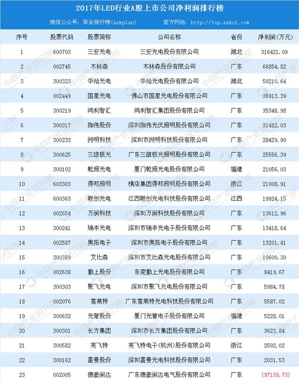 光电公司排名_中航光电公司图片(2)
