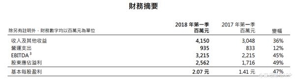 (行情来源:富途证券) 1.png