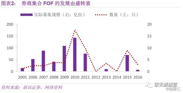 中国式FOF全解析2.png