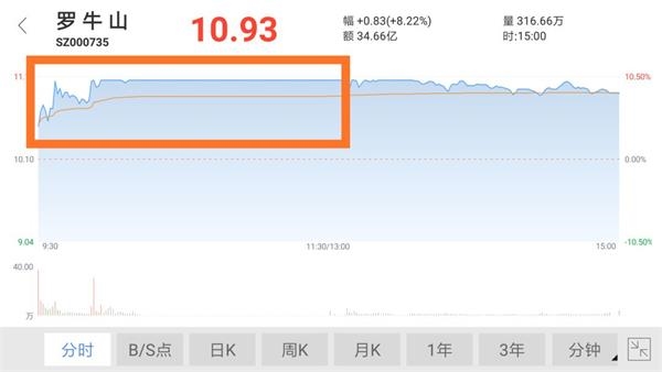 <strong>原主业为养猪和地产</strong>