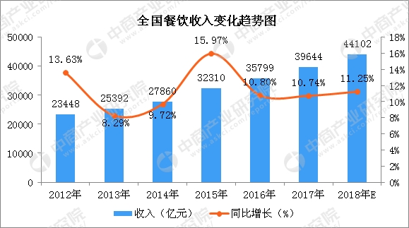 数据来源:中商产业研究院整理