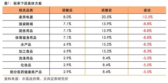 内衣进口关税税率_关税税率图片