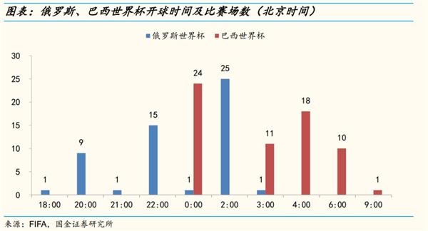 2018年全国体育学院_2018全国人均体育支出(3)