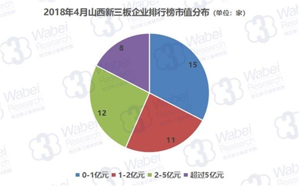 2018年4月山西新三板企业市值排行榜