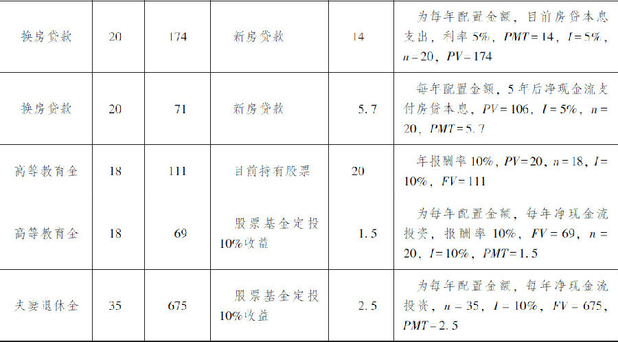 万年冰洞_资产700万年收入100万