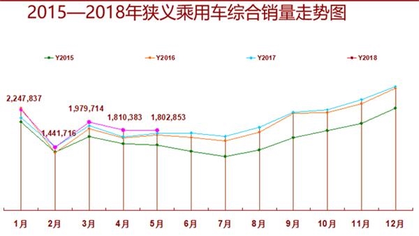 5月汽车销量 5月汽车销量