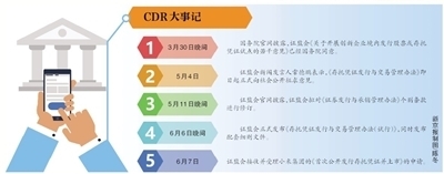 深交所：积极推进CDR试点工作 6月中旬发布配套规则