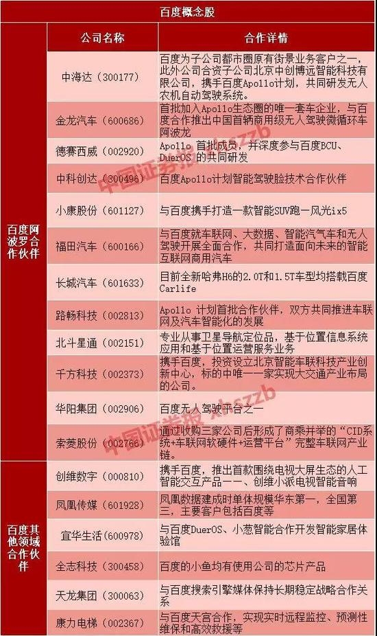 下家CDR企业揭晓！百度将成为首家从美回A股企业