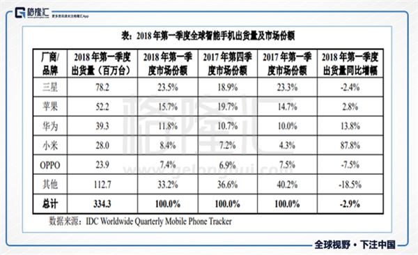 中国亚马逊_亚马逊中国2018收入(3)