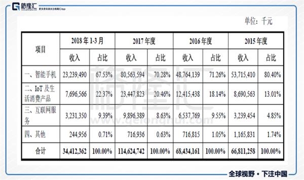 毛利寿三郎_一般毛利占收入比例(2)