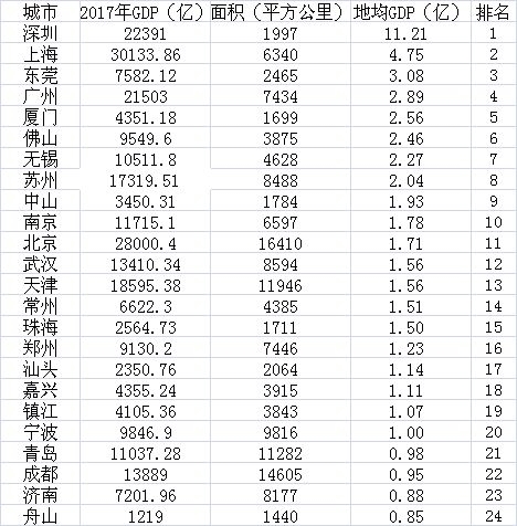 我国东中西gdp比较_长江经济带带动东中西联动发展(2)