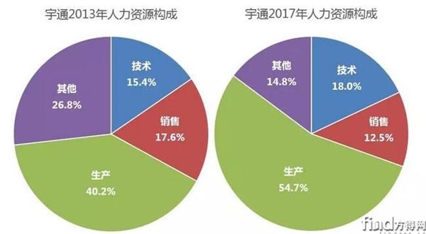 华西村人均收入_年度人均产值 泉州(2)