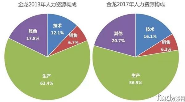 华西村人均收入_年度人均产值 泉州(2)