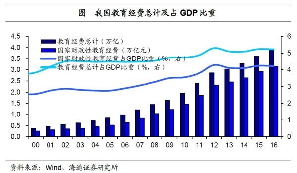 中国人口红利现状_质量型人口红利