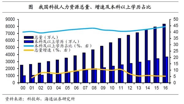 工业人口红利_人口红利(2)