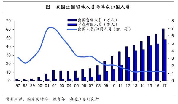 中国人口红利现状_质量型人口红利