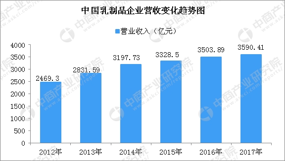 衢州学院_衢州人均饮奶量