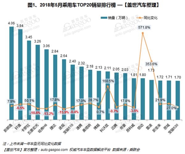 SUV,传祺GS4,朗逸,途观,全新英朗,宝骏730,5月汽车销量排行榜,汽车销量,5月汽车销量 SUV,传祺GS4,朗逸,途观,全新英朗,宝骏730,5月汽车销量排行榜,汽车销量,5月汽车销量