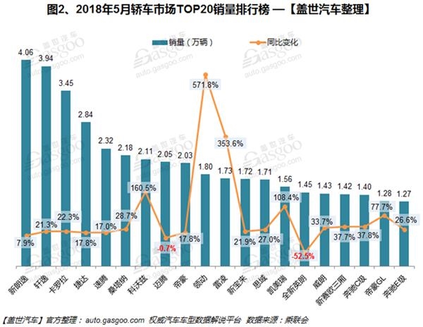 SUV,传祺GS4,朗逸,途观,全新英朗,宝骏730,5月汽车销量排行榜,汽车销量,5月汽车销量 SUV,传祺GS4,朗逸,途观,全新英朗,宝骏730,5月汽车销量排行榜,汽车销量,5月汽车销量