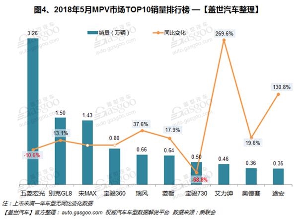 SUV,传祺GS4,朗逸,途观,全新英朗,宝骏730,5月汽车销量排行榜,汽车销量,5月汽车销量 SUV,传祺GS4,朗逸,途观,全新英朗,宝骏730,5月汽车销量排行榜,汽车销量,5月汽车销量
