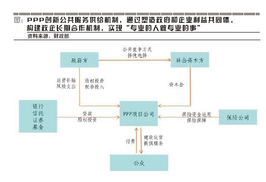 邳州市财政收入_邳州能做资金申请报告的公司-邳州建筑垃圾处理项目申请报告公司