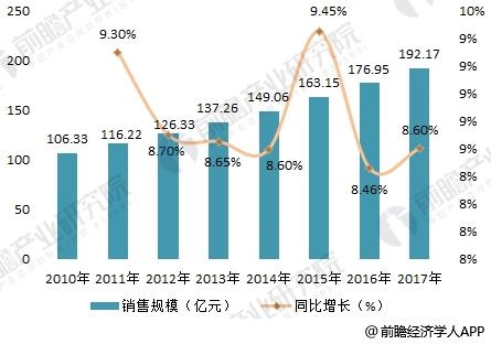 为什么城市不断扩大会拉动gdp_前三季度大庆非公经济比重超四成 对GDP拉动3.7(3)