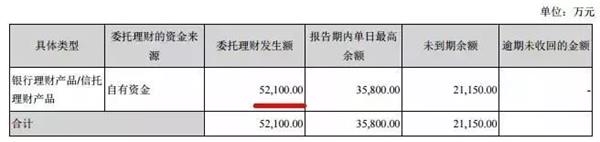 (投资公司一览,中间省略23页。。。)