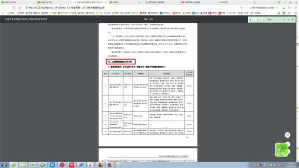 (投资公司一览,中间省略23页。。。)