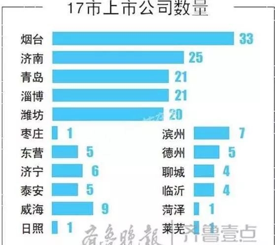 菏泽常住人口_菏泽牡丹(3)