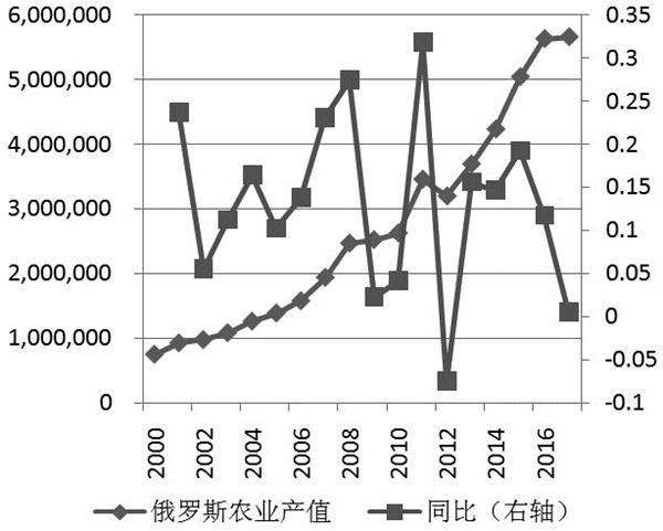美国耕地面积_最小人均耕地面积(3)