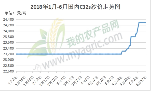 中国gdp增长率走势图_2018年gdp走势图(2)