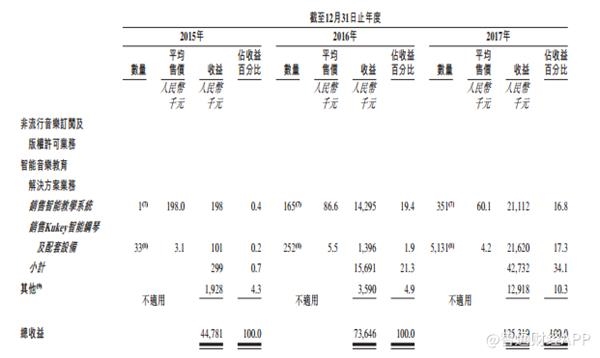 上网歌简谱_上网课图片