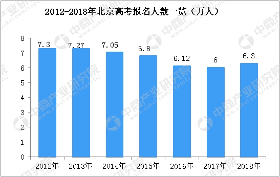 北京人口变化趋势_2019中国人口日 带你了解12年间中国百万人口城市数量变迁(3)