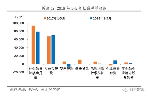 任泽平：我国处于产能新周期的底部和金融周期顶部