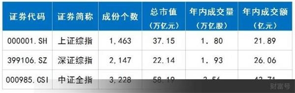 主流指数涨跌幅 股灾三周年丨我们都被这个指数骗了