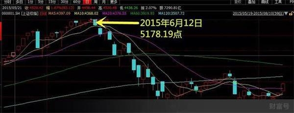 股灾三周年丨我们都被这个指数骗了